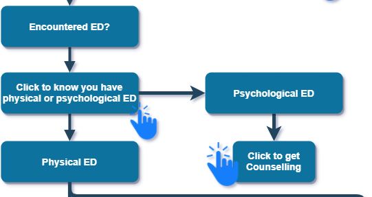 Types-of-erectile-dysfunction